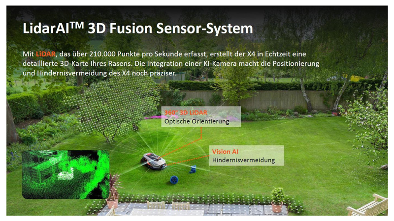Sunseeker X4 Mähroboter bei Bendick in Mettingen